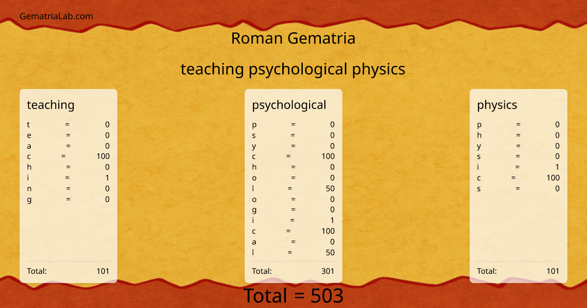 teaching psychological physics in roman Gematria